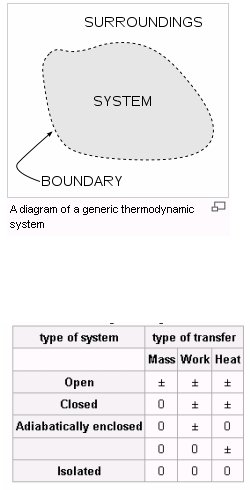 thermodynamic system